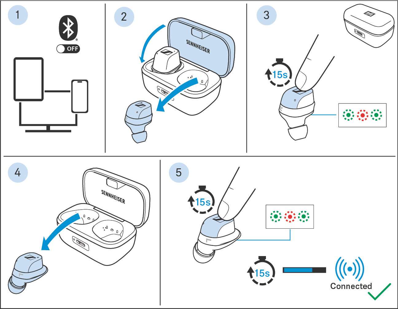 Ohrhoerer auf Werkseinstellung zurücksetzen