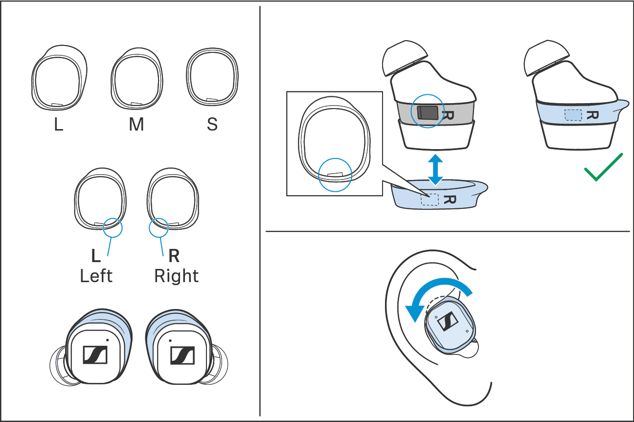 Passende Ohrfinnen waehlen