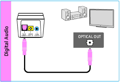 A_Optisch_digital.png