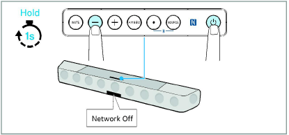 Ambeo Soundbar Ausschalten Standby Ohne Netzwerkverbindung