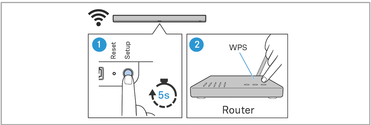 WiFi verbinden